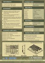 16 Port Rugged Ethernet Switch-2