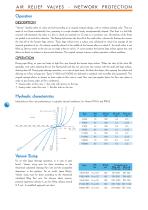 Belgicast Air Relief Valves-6