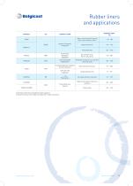 Belgicast Butterfly Valves-19
