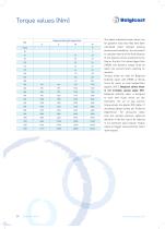 Belgicast Butterfly Valves-20