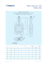Belgicast Butterfly Valves-9