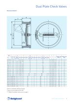 BELGICAST Check Valves brochure-5