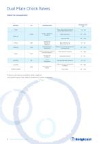 BELGICAST Check Valves brochure-8
