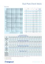 BELGICAST Check Valves brochure-9