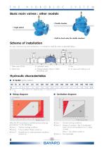 Belgicast Flow Control Valves-4