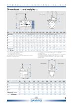 Belgicast Flow Control Valves-5