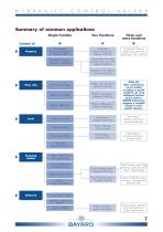 Belgicast Flow Control Valves-7