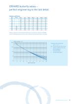 ERHARD butterfly valves-12
