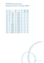 ERHARD butterfly valves-14