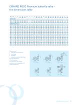 ERHARD butterfly valves-5