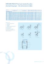 ERHARD butterfly valves-7