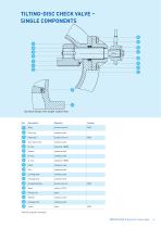ERHARD ERK tilting-disc check valve-4