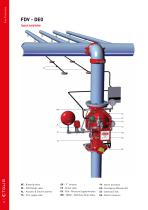 Fire Protection CATALOGUE-16