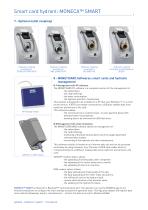 MONECA SMART-6