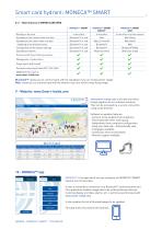 MONECA SMART-7