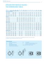 RKV Needle Valve - 3