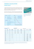 RKV Needle Valve - 6