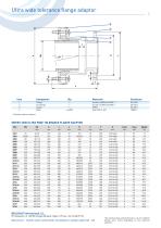 SERIES 3200-2
