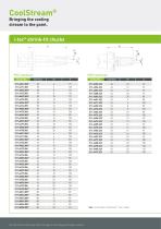 KELCH CoolStream®-2