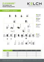 KELCH FLEXIBORE®-2