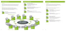 KELCH Smart Factory Services-2