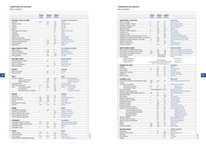 Catalogue of ERmaster range - 8