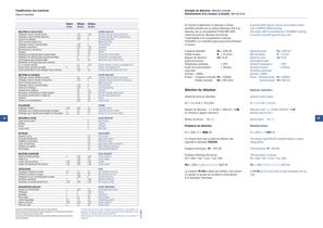 Catalogue of ERmaster range - 9