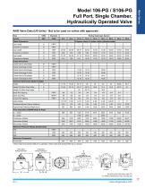 106/S106-PG Product Guide - 7