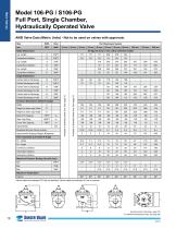 106/S106-PG Product Guide - 8