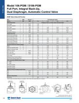 106 / S106-PGM Product Guide - 5