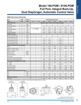 106 / S106-PGM Product Guide - 6