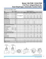 106 / S106-PGM Product Guide - 8