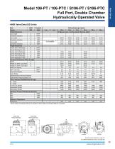 106 / S106-PT / PTC Product Guide - 6