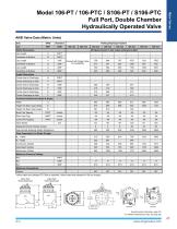 106 / S106-PT / PTC Product Guide - 8