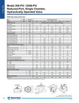 206 / S206-PG Product Guide - 6