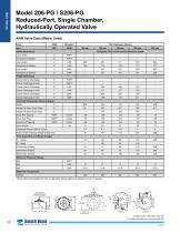 206 / S206-PG Product Guide - 8