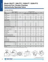 206 / S206-PT / PTC Product Guide - 5