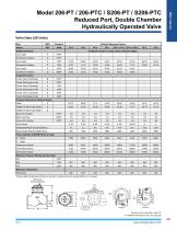 206 / S206-PT / PTC Product Guide - 6