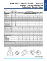 206 / S206-PT / PTC Product Guide - 8