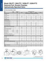 206 / S206-PT / PTC Product Guide - 9