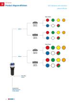 Chromium plated LED indicators - 3