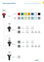 Control and Annunciator Panels-4