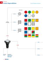 Flat LED Indicators - 11