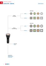General catalogue signalling and control 2018-22