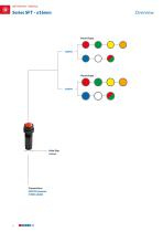 General catalogue signalling and control 2018-8