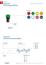 Pilot Light LED indicators - 7