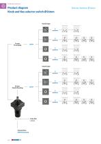Pushbutton Switches diam.16-11