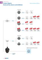 Pushbutton Switches diam.22 - 11