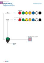 Pushbutton Switches diam.22 - 5