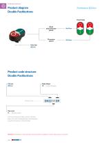 Pushbutton Switches diam.22 - 9